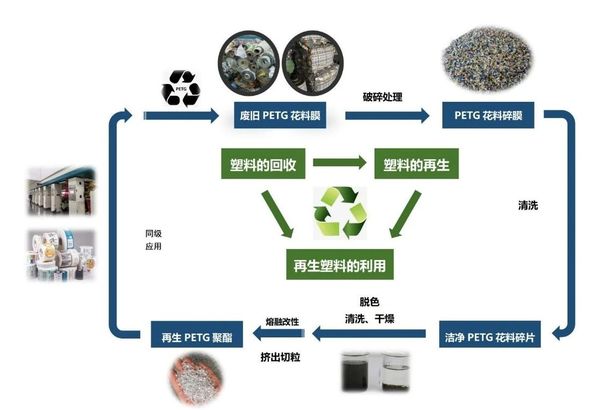銀金達循環(huán)利用新技術再次入選《河南省綠色低碳先進技術成果目錄(2024年)》